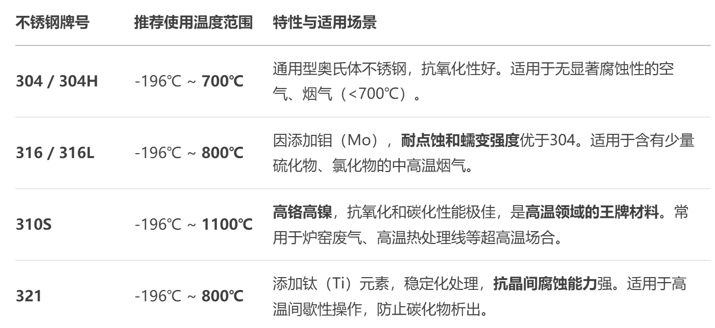 不鏽鋼風（fēng）機廠家