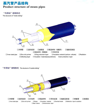蒸汽管結（jié）構.png